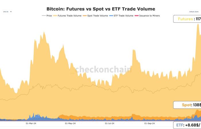 Bitcoin cerca de los 100.000 dólares: la batalla entre oferta y demanda continúa