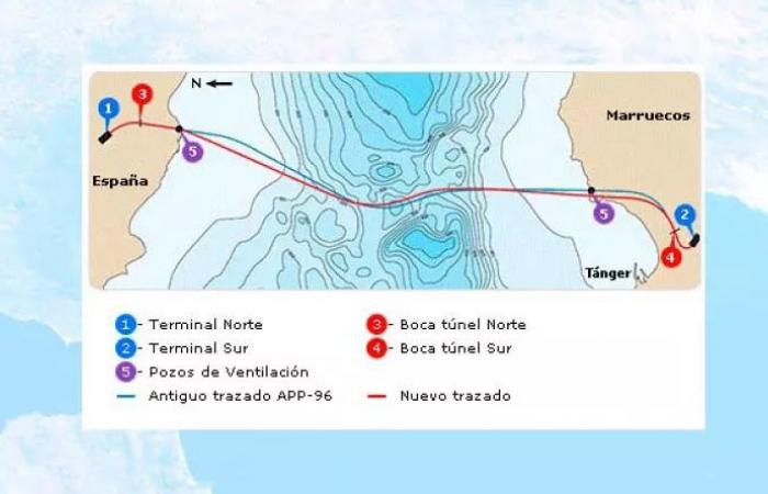 Proyecto de túnel submarino entre Tarifa y Tánger: Madrid ratifica el alquiler de cuatro sismómetros por más de 486.000 euros