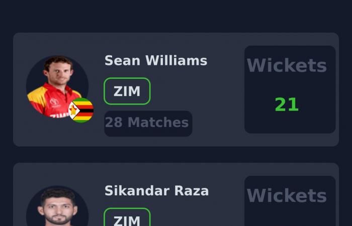 Vista previa de Fantasy: Zimbabwe vs Pakistán, 1er ODI, Bulawayo | Gira de Pakistán por Zimbabwe, 2024