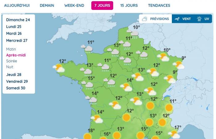 sol, lluvia, subida de temperaturas… ¿Qué tiempo hará esta semana?