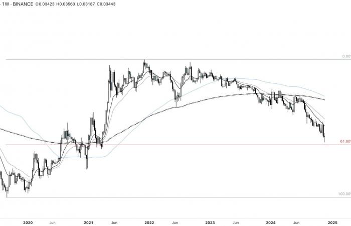 Bitcoin se desacelera, pero las altcoins despegan: ¿explosión pronto? Análisis criptográfico