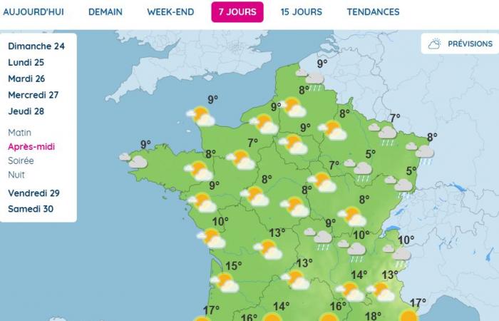 sol, lluvia, subida de temperaturas… ¿Qué tiempo hará esta semana?