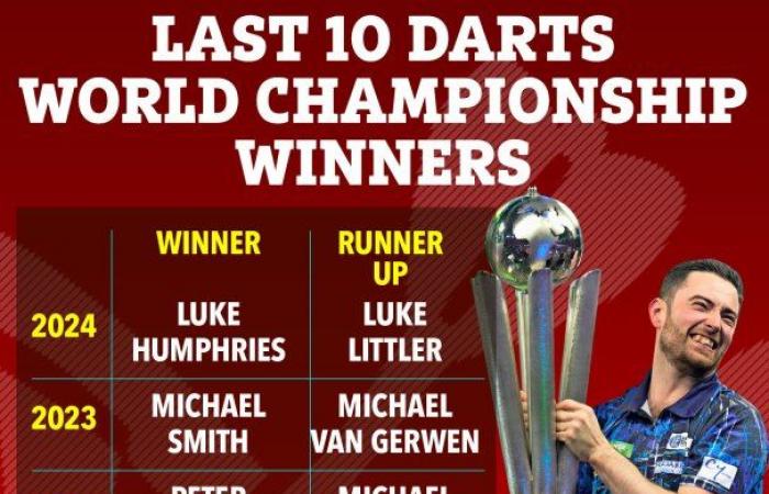 La impresionante carrera de Luke Littler en el Players Championship terminó en un thriller final cuando Luke Humphries establece un importante marcador de Ally Pally