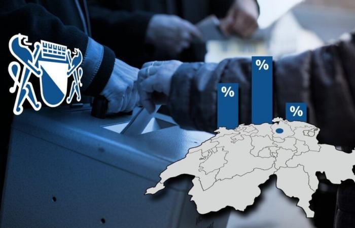 Los resultados de Genderstern and Co. en vivo