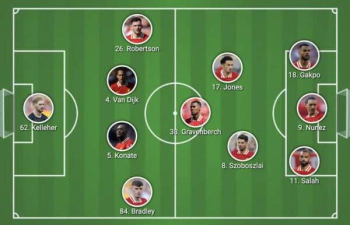 Alineación confirmada del Liverpool vs. Southampton: Robertson es titular, Elliott IN convocado – Liverpool FC