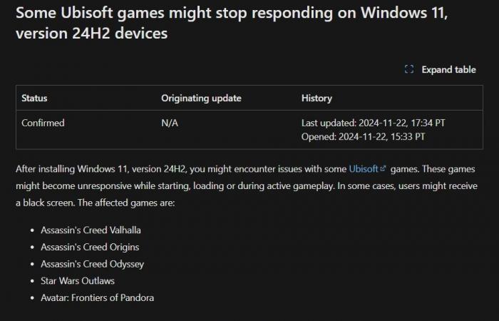 Star Wars Outlaws no se puede reproducir debido a la actualización de Windows 11 – Star Wars Outlaws