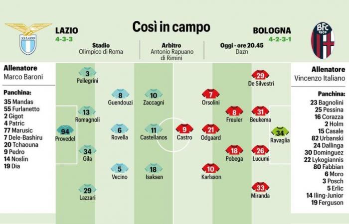 Lazio Bolonia, las probables formaciones y dónde verlo por TV