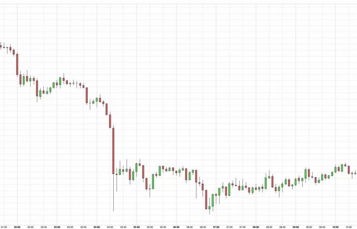 El nombramiento de Scott Bessent provoca la caída del precio del oro en los mercados mundiales.