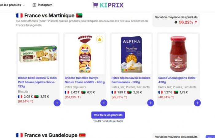 Después de dos meses de existencia, Kiprix ya cuenta con 70.000 visitantes, comparación de precios entre Francia y el extranjero