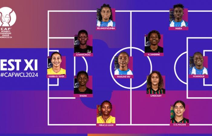 La CAF presenta el equipo típico para la Liga de Campeones femenina de 2024 en Marruecos