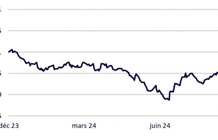 Una mirada retrospectiva a los factores del mercado de valores en el tercer trimestre de 2024