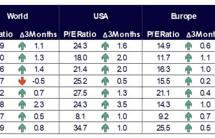 Una mirada retrospectiva a los factores del mercado de valores en el tercer trimestre de 2024