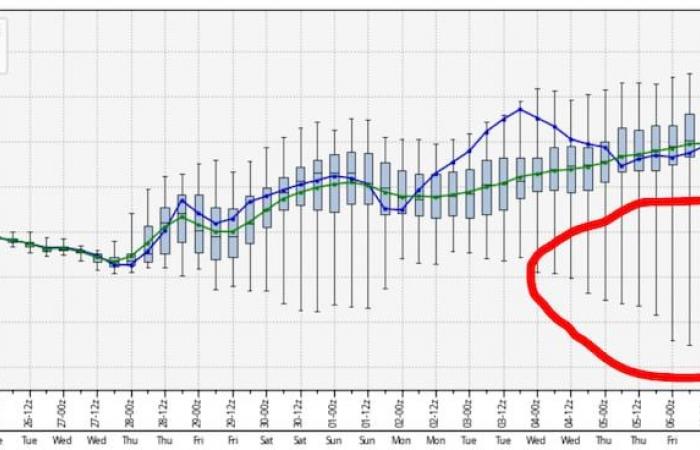 Semana tranquila de Acción de Gracias, además de conducción en cascada y perspectivas de principios de diciembre