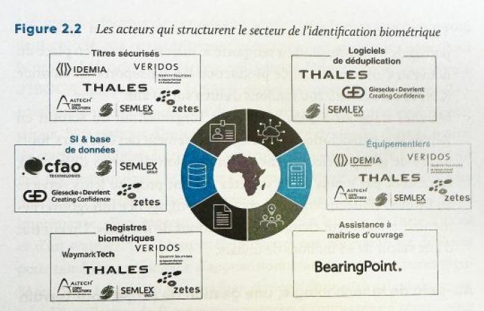 El nuevo libro de Jean-Michel HUET, “África 4.0 – La revolución digital”: una (…)