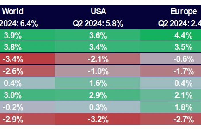 Una mirada retrospectiva a los factores del mercado de valores en el tercer trimestre de 2024