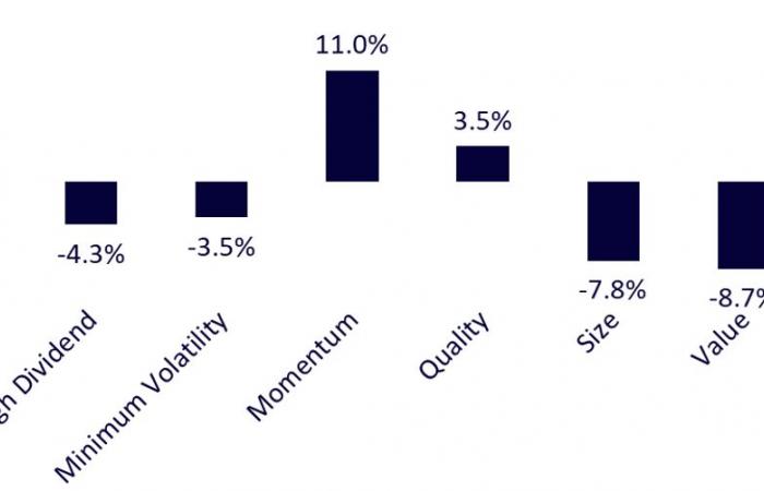 Una mirada retrospectiva a los factores del mercado de valores en el tercer trimestre de 2024