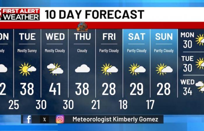 Se avecinan días más fríos para el centro de Illinois