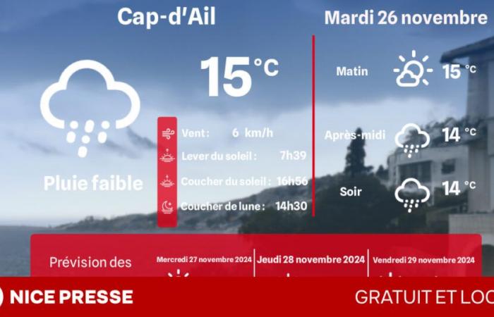 ¿Qué clima y temperaturas el martes 26 de noviembre?