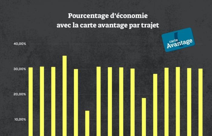 Black Friday: la tarjeta SNCF TGV INOUI Advantage tiene un precio reducido, justo a tiempo para Navidad