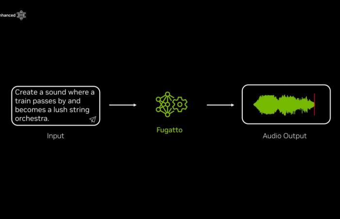 una herramienta de Nvidia capaz de crear sonidos nunca antes escuchados