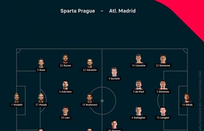 Liga de Campeones EN VIVO: Atlético de Madrid y AC Milán en la acción inicial de la Liga de Campeones