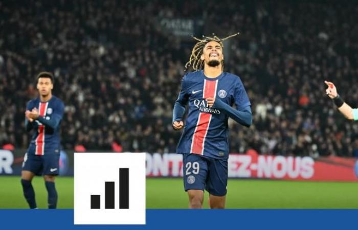 Las locas estadísticas de la ineficiencia del PSG, el equipo que peor rinde en la Champions