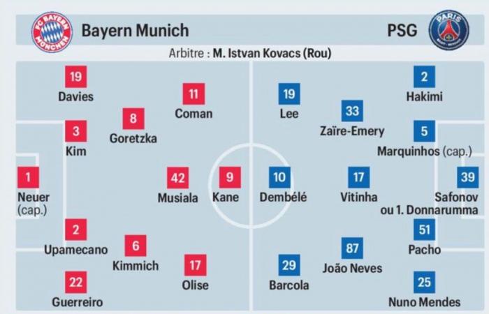 Bayern Múnich/PSG: Las alineaciones probables