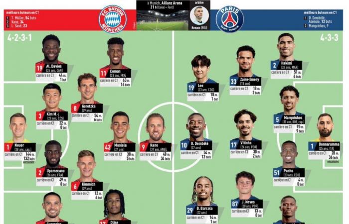 Bayern Múnich/PSG: Las alineaciones probables