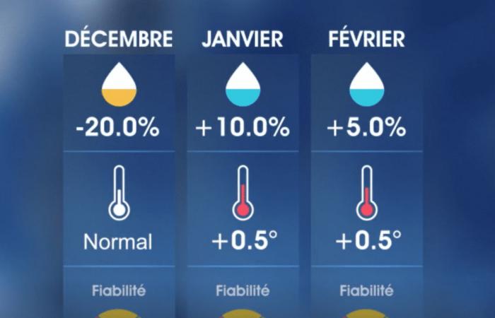 detalles sobre el frio y la lluvia