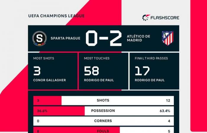 El Bayern recibe al PSG, Barcelona y Manchester City en la Liga de Campeones