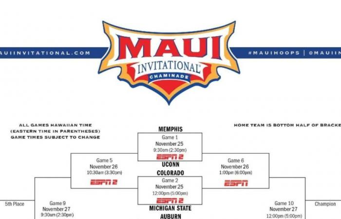 Maui Invitational 2024: cuadro, calendario, equipos