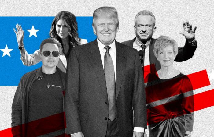 detrás de los nombramientos de la futura administración de Donald Trump, el mismo perfil político