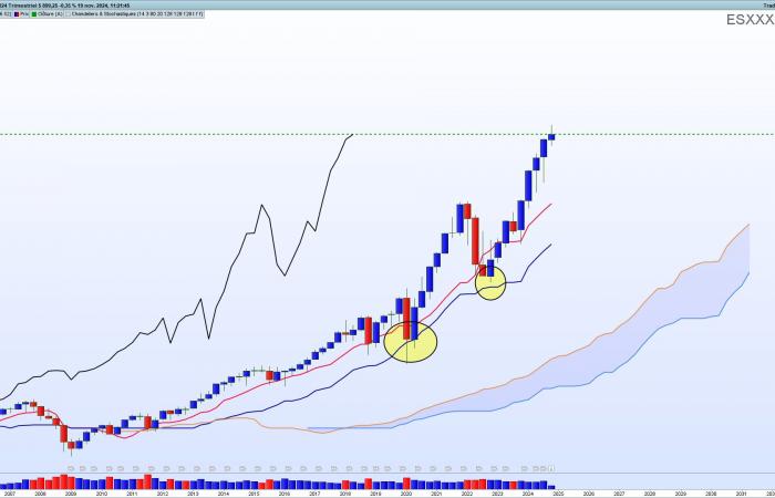 Ichimoku, la herramienta gráfica definitiva para el comerciante