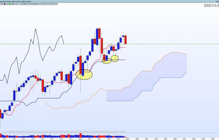 Ichimoku, la herramienta gráfica definitiva para el comerciante