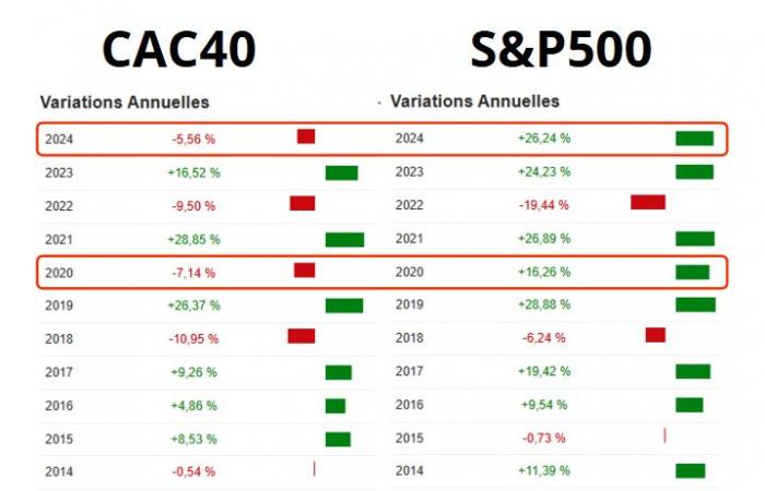 La crisis política francesa aplasta al CAC40