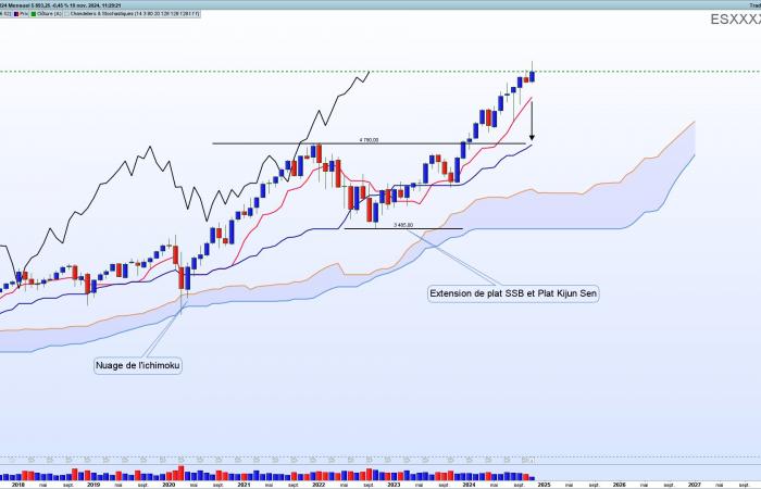 Ichimoku, la herramienta gráfica definitiva para el comerciante