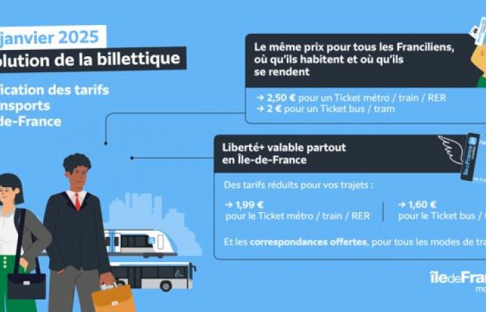 Simplificación de los precios del transporte en Isla de Francia