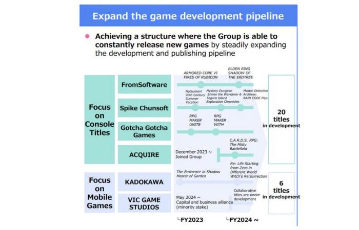 Sony y Kadokawa: un interés de larga data, según Bloomberg – Actu