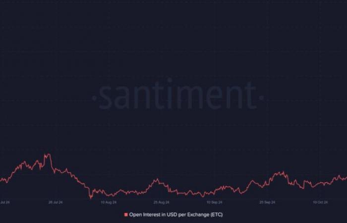 ETC gana un 10%: movimientos de ballenas clásicos de Ethereum y rally social Buzz Drive