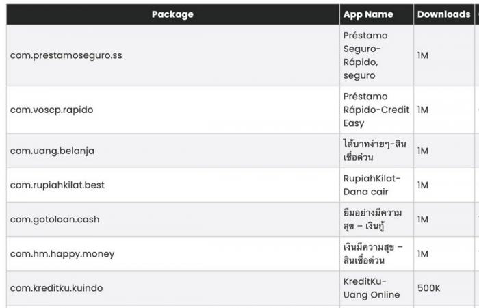 15 aplicaciones peligrosas para teléfonos inteligentes que debes eliminar inmediatamente