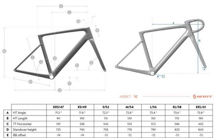 Scott presenta su nueva Addict RC, su bicicleta más ligera hasta la fecha