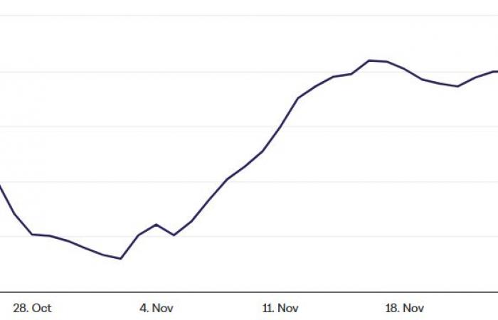 El precio de ETH apunta a un precio objetivo de diciembre no anunciado