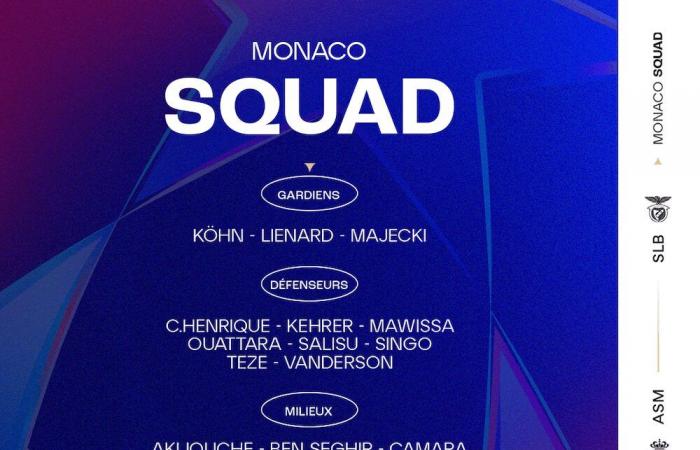 El grupo del AS Monaco para el cartel europeo ante el Benfica