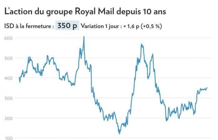 Correo de Canadá | Cuando los empleados negocian lo imposible