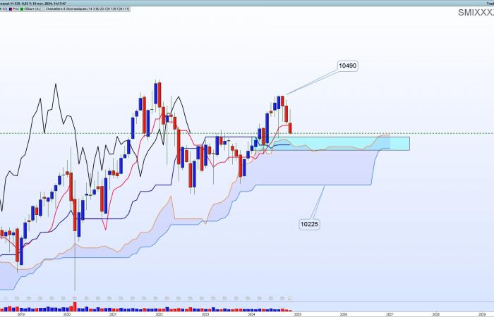 Ichimoku, la herramienta gráfica definitiva para el comerciante