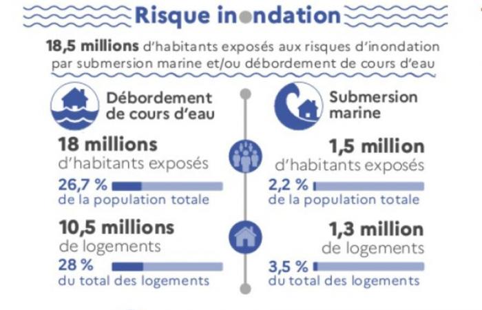 Ante inundaciones, comunidades frenan flujos