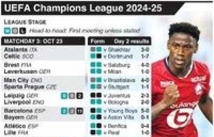 Liga de Campeones de la UEFA: infografía sobre la batalla por la clasificación