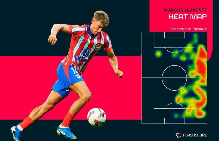 Equipo de la semana de la Liga de Campeones: un dúo de centrocampistas con juegos perfectos