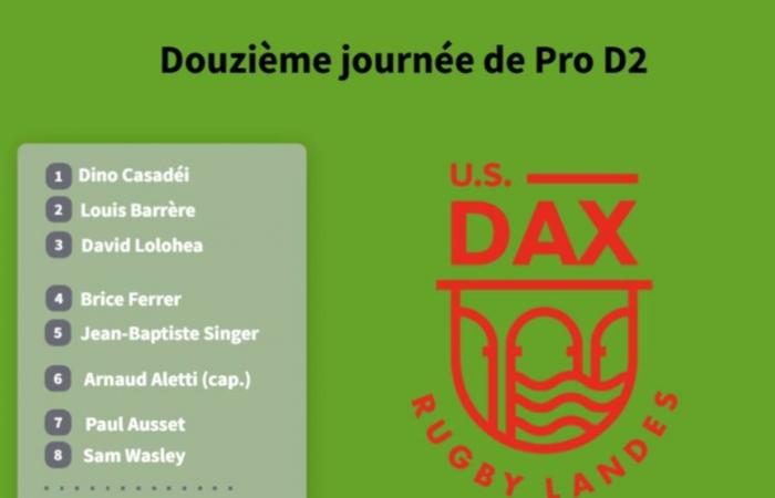 Descubre la composición de USON Nevers contra Dax (Pro D2)