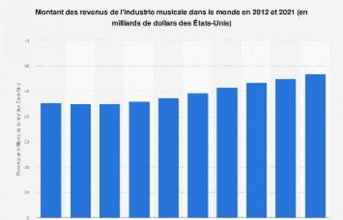 Desmantelada la mayor red pirata de streaming europea, un negocio valorado en 3.000 millones de euros al año